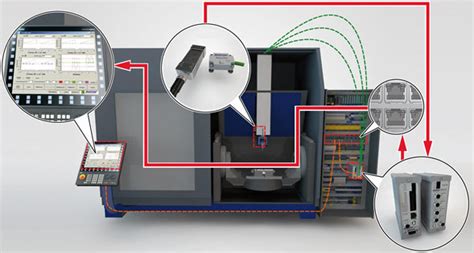 cnc machine thesis|Design and analysis of a CNC system for machining and monitoring.